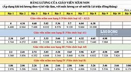 Bảng Lương Tháng 7 2024 Của Giáo Viên Mầm Non