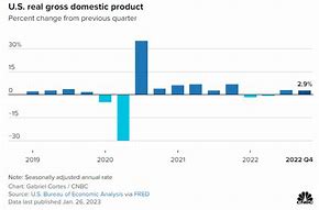 Gdp Mỹ 2022 La Bao Nhiêu Tỷ Usd Việt Nam