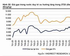 Giá Gạo Xuất Khẩu Sang Eu Hôm Nay Tăng Hay Giảm