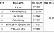 Học Phí Đại Học Y Khoa Vinh 2024