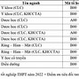 Trại Hè Hcm 2022 Ở Tphcm Điểm Chuẩn Lớp