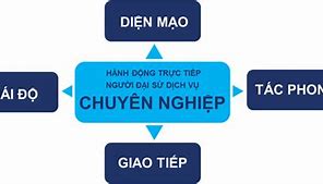 Tư Duy Dịch Vụ Horenso