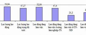 Ví Dụ Về Thị Trường Sức Lao Động